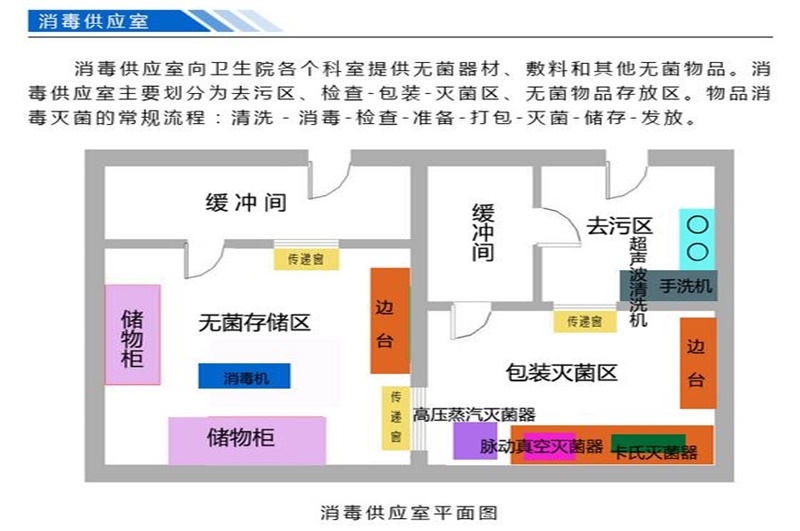 重慶